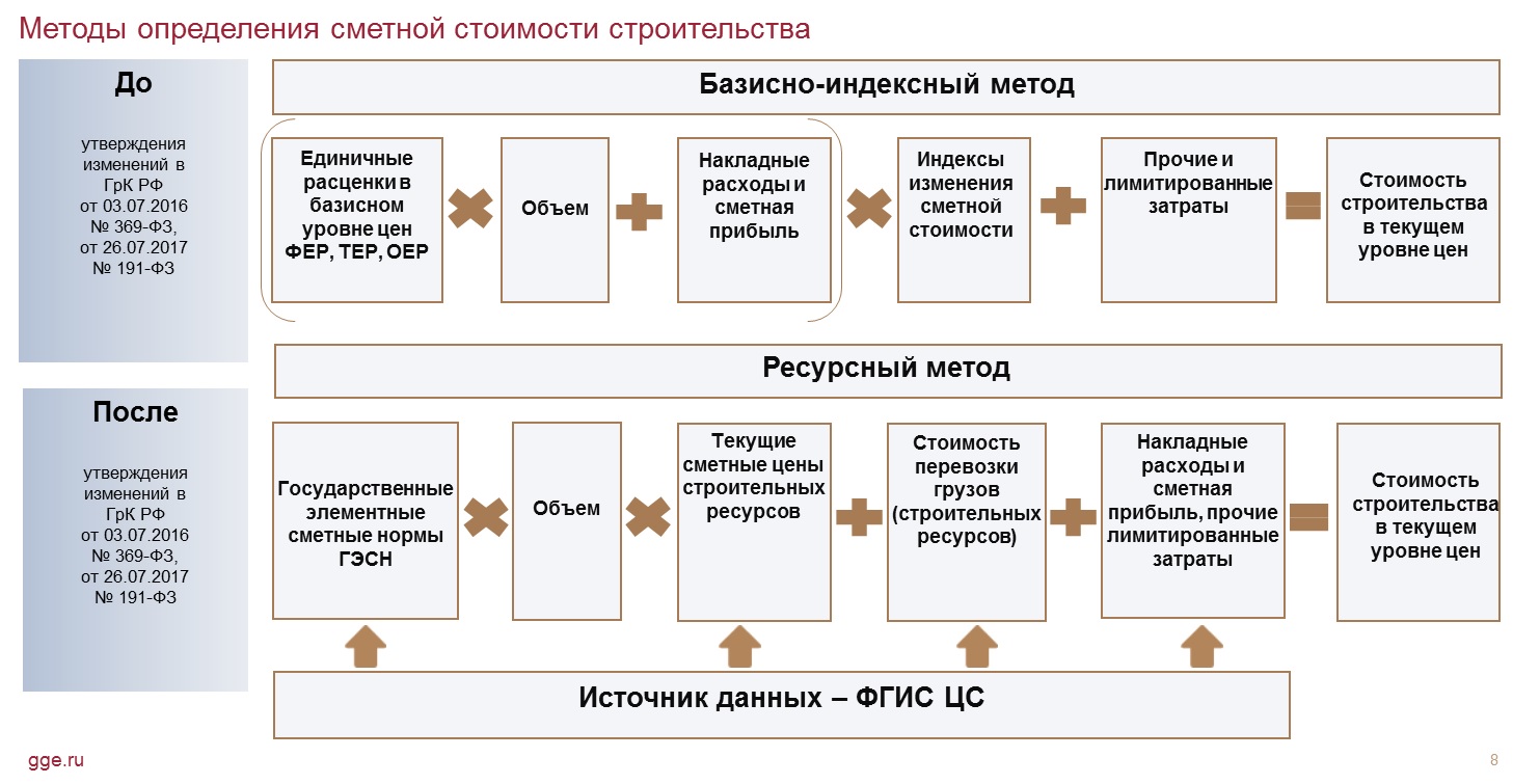 Реферат: Методологические особенности ценообразования в России